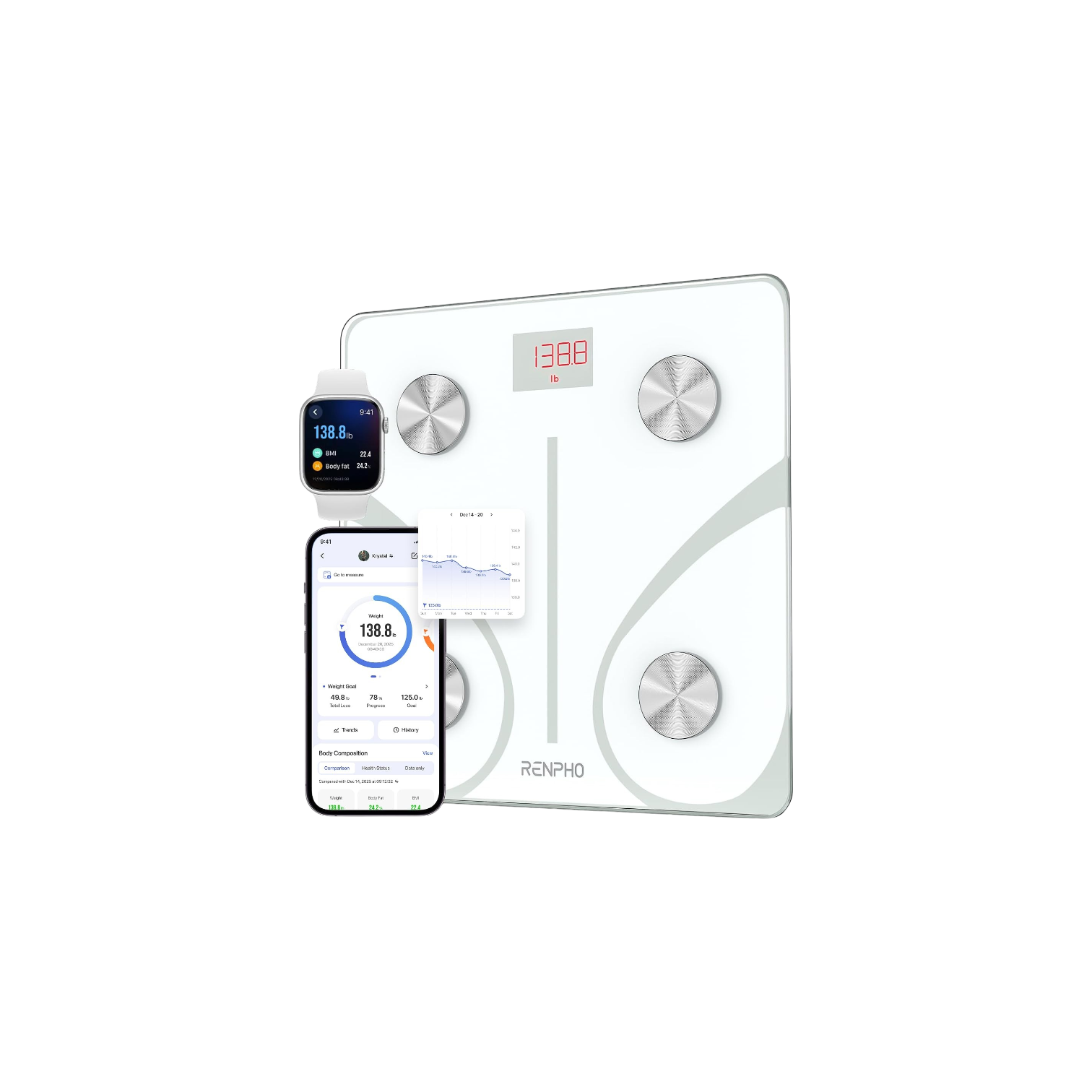 Smart Scale with Smartphone App by Renpho, White